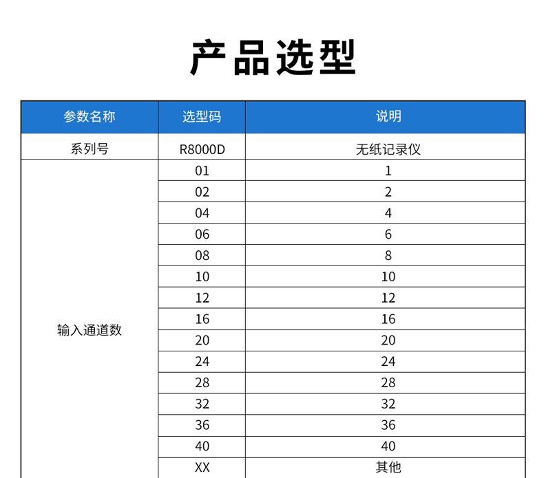 6、R8000D無紙記錄儀型譜表_01.jpg