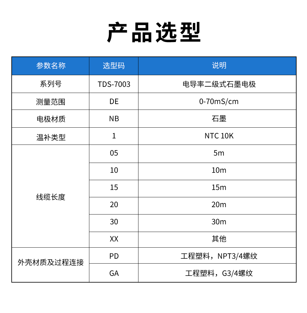 TDS-7003電導(dǎo)率二級(jí)式石墨電極型譜表.jpg