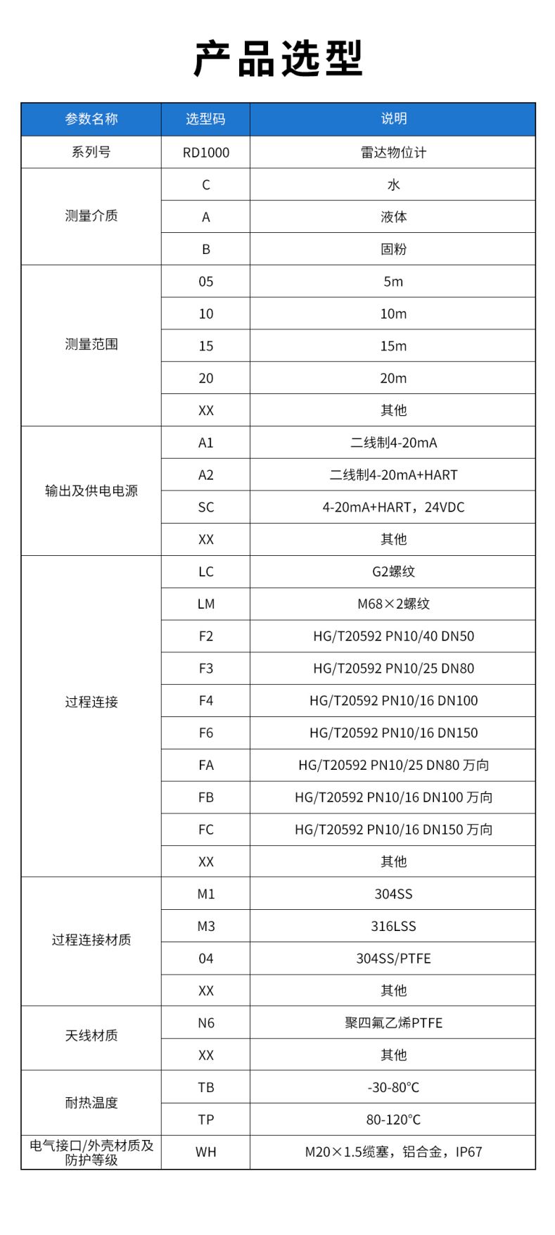 35、RD1000雷達(dá)物位計.jpg