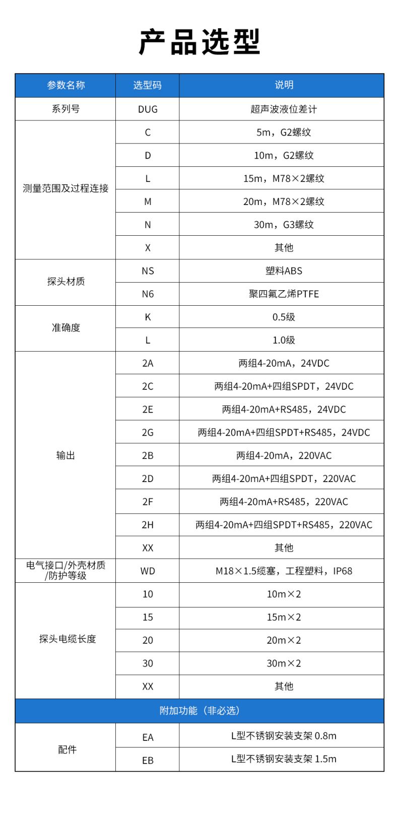 7、DUG超聲波液位差計(jì).jpg