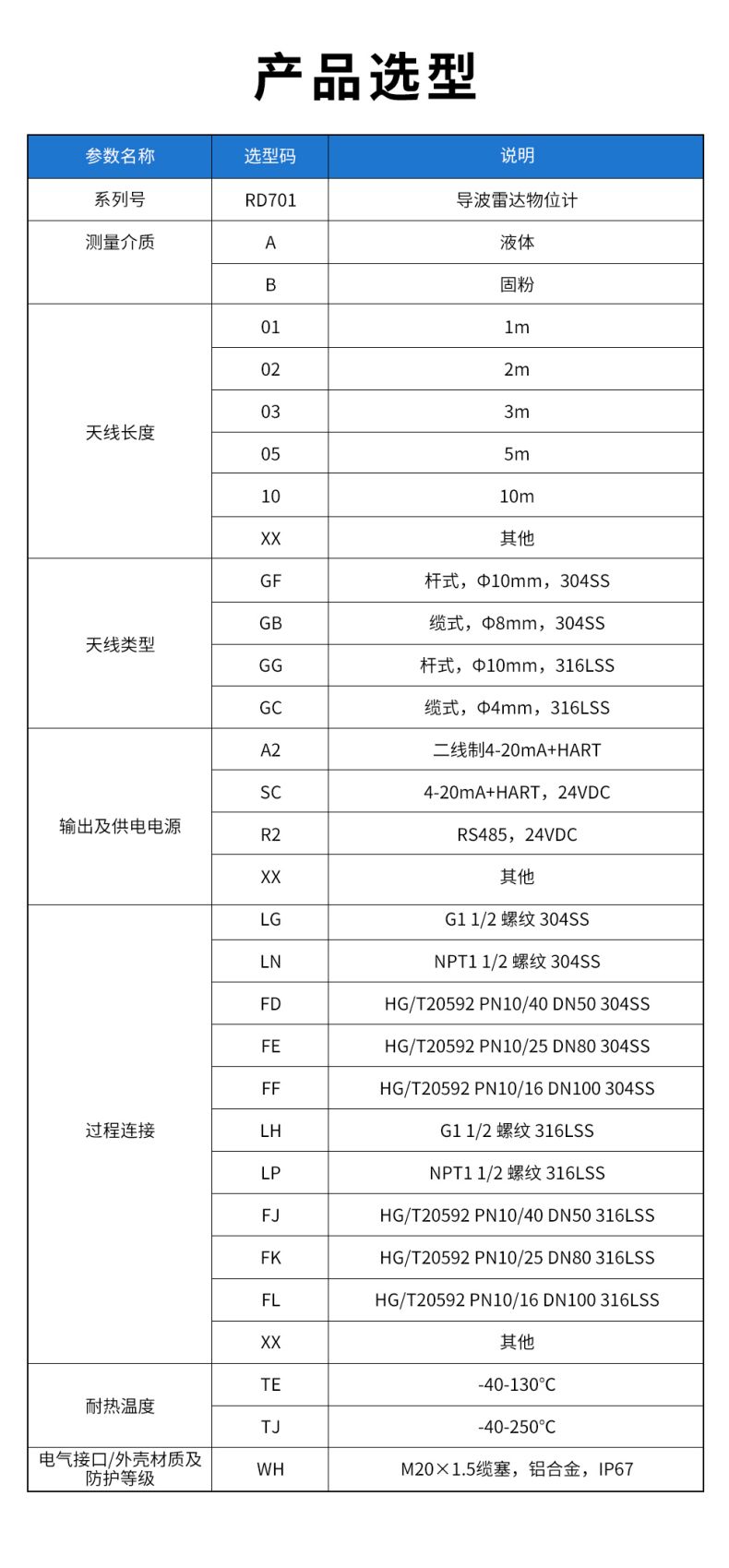 31、RD701導(dǎo)波雷達(dá)物位計(jì).jpg