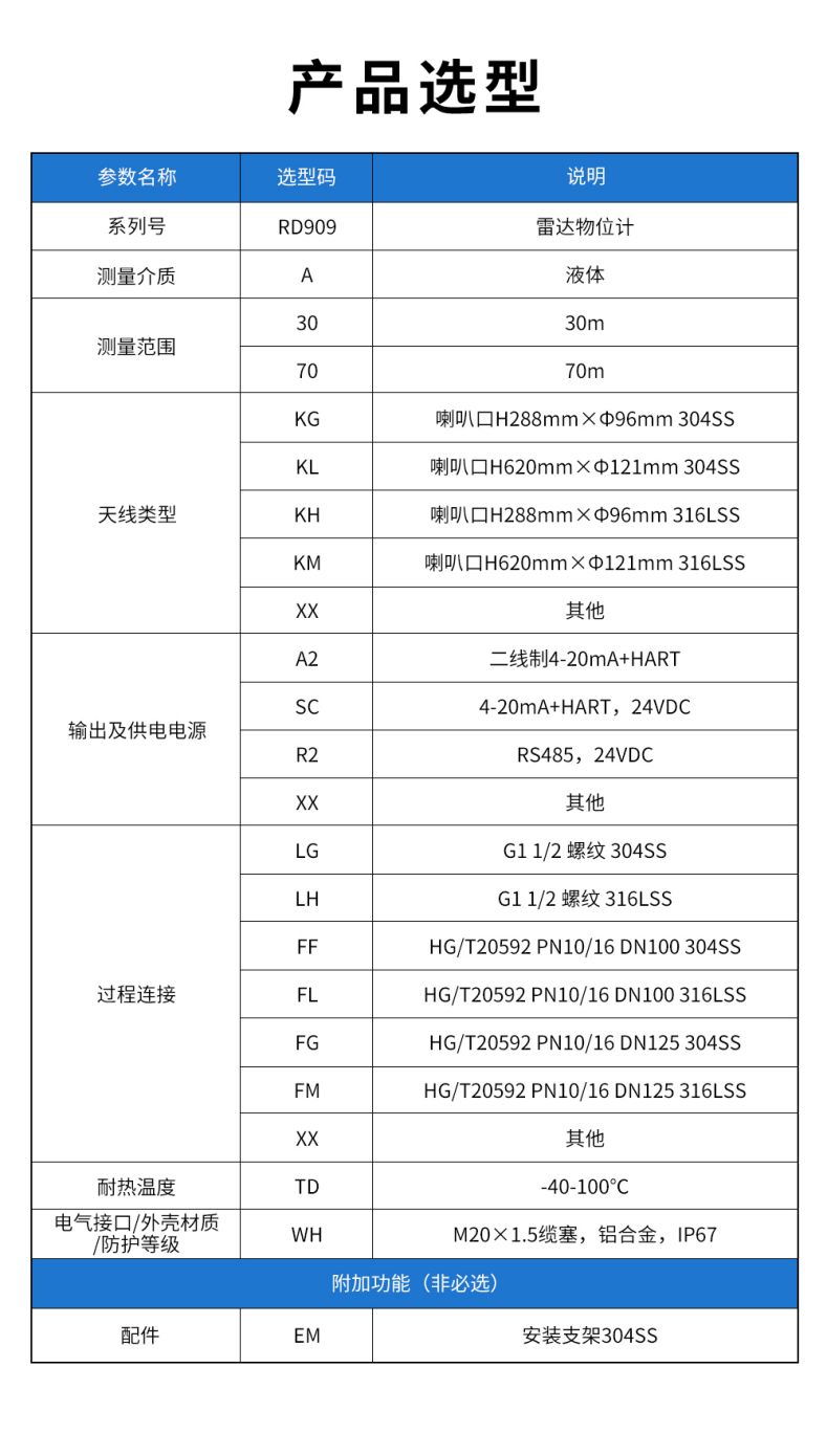 30、RD909雷達(dá)水位計.jpg