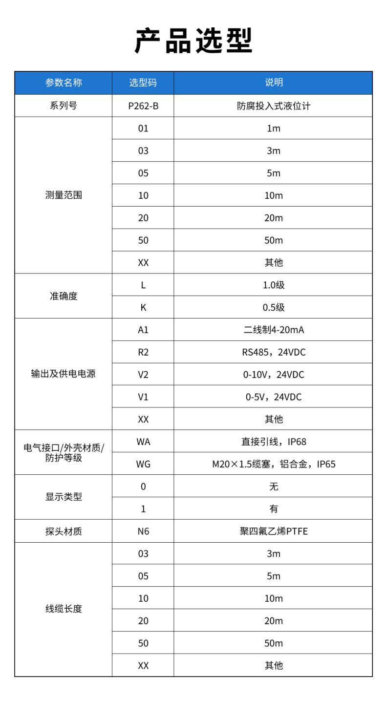 54、P262-B-防腐投入式液位計.jpg