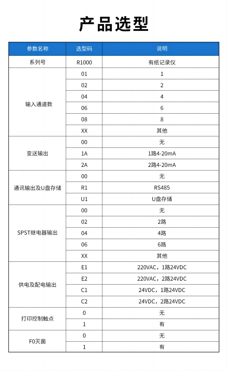 16、R1000有紙記錄儀(1).jpg