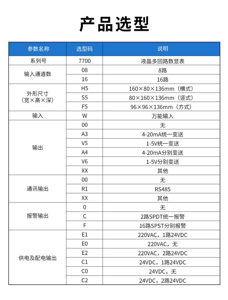 13、7700液晶多回路數(shù)顯表.jpg