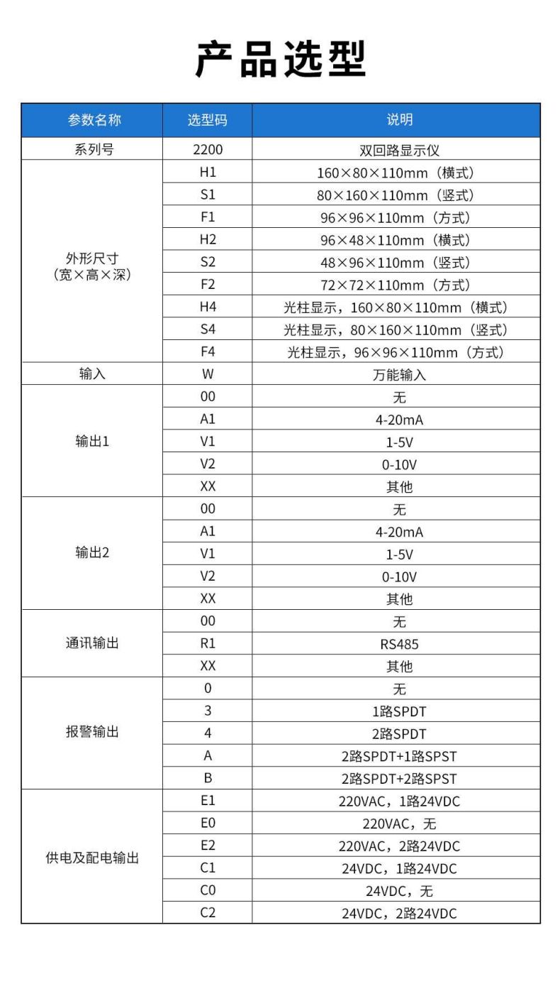 6、2200雙回路顯示儀.jpg