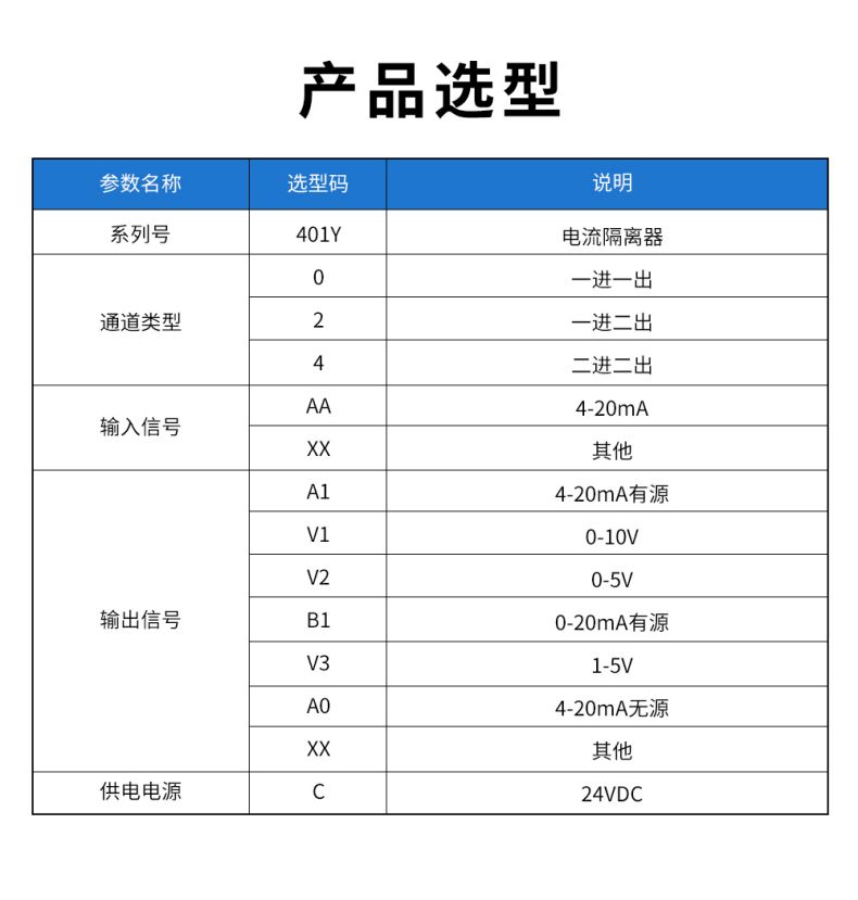 20、401Y配電隔離器型譜表.jpg