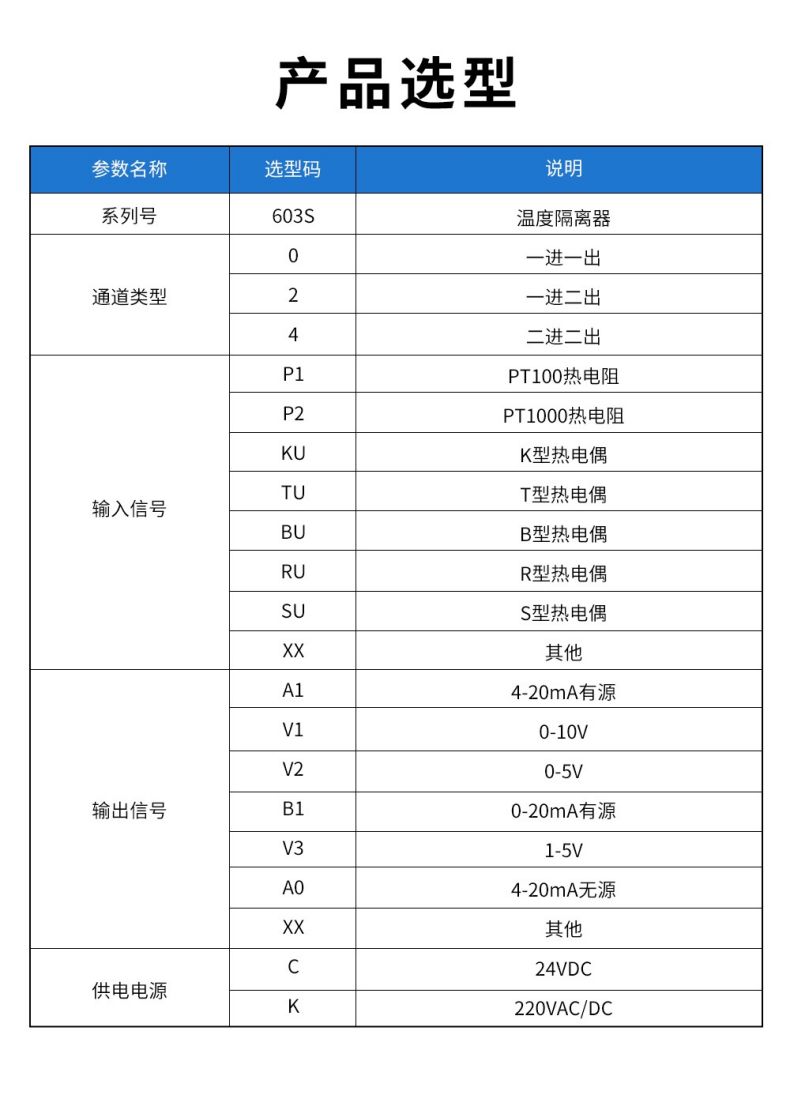 17、603S溫度隔離器型譜表.jpg