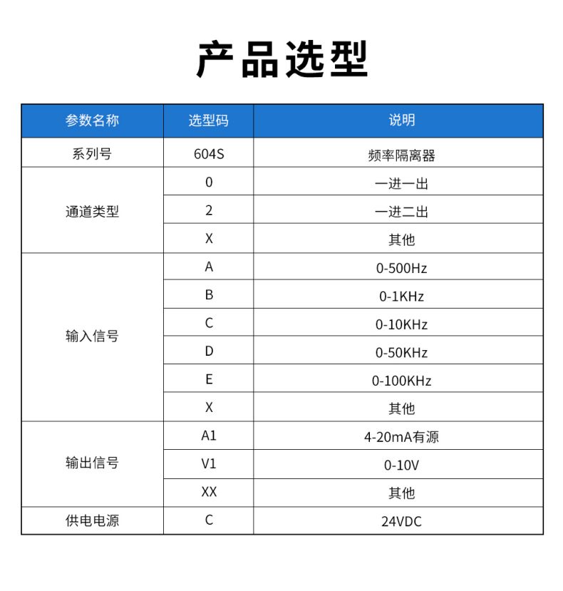 18、604S頻率隔離器型譜表.jpg