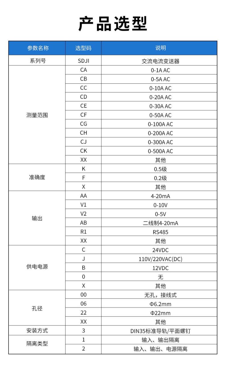 3、SDJI-交流電流變送器.jpg