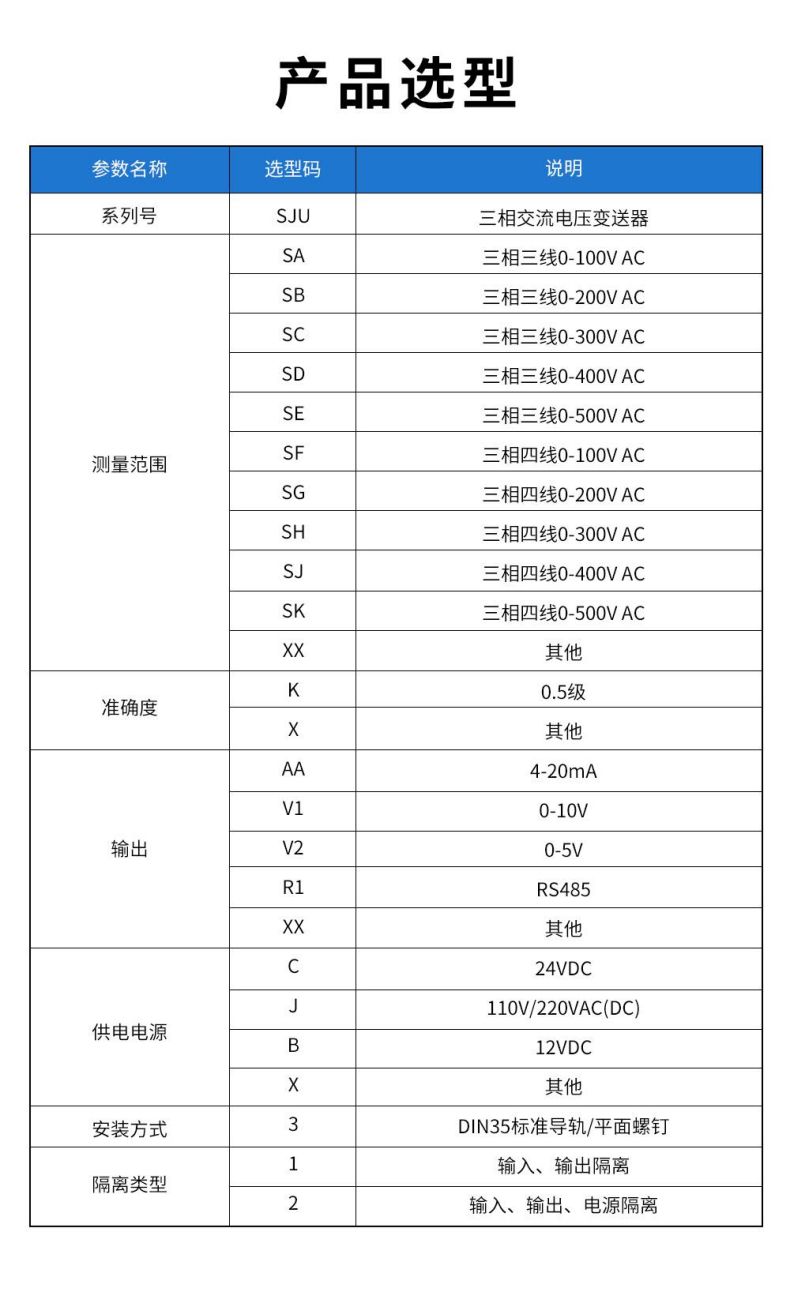 13、SJU三相交流電壓變送器型譜表.jpg