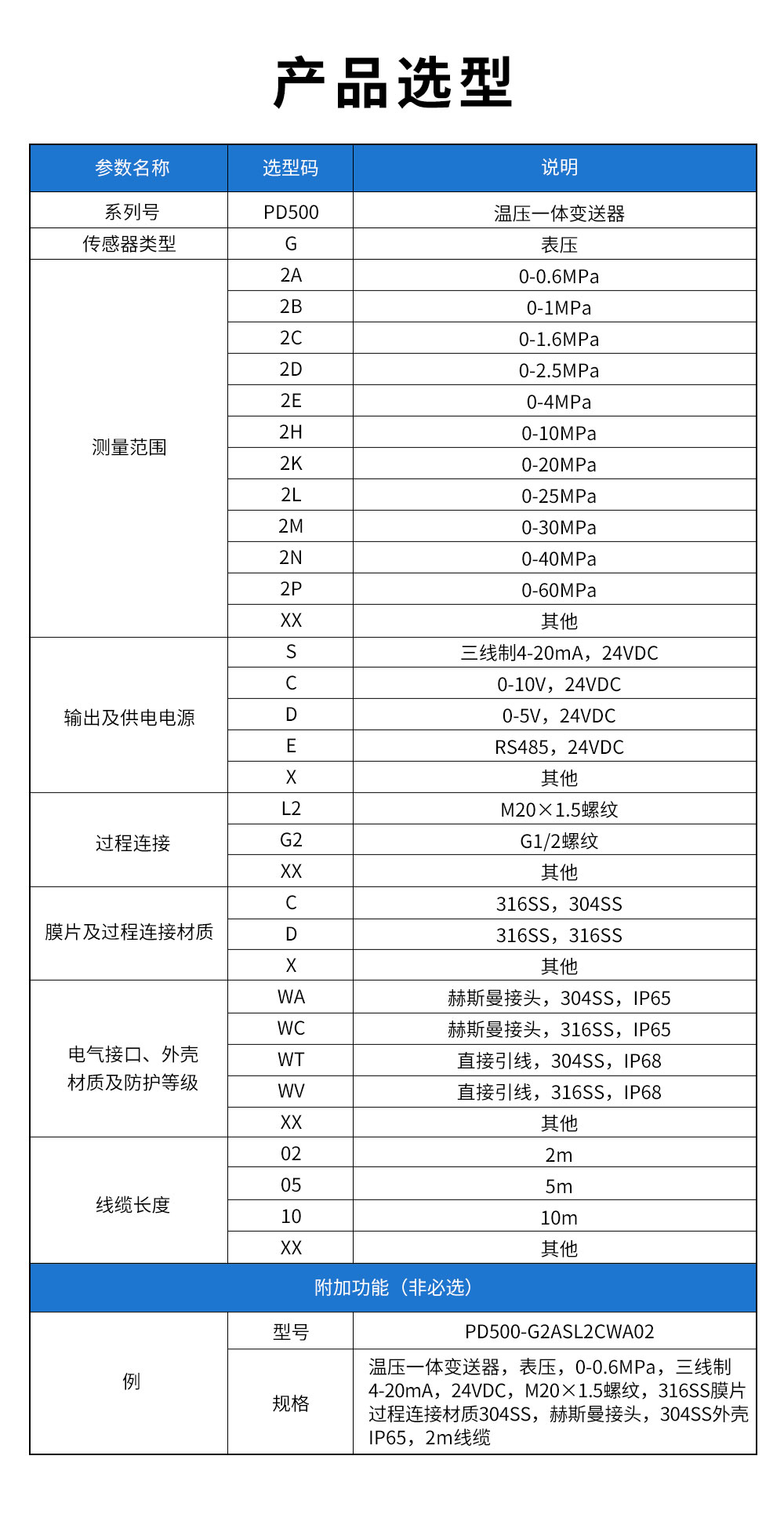 18、PD500溫壓一體變送器.jpg