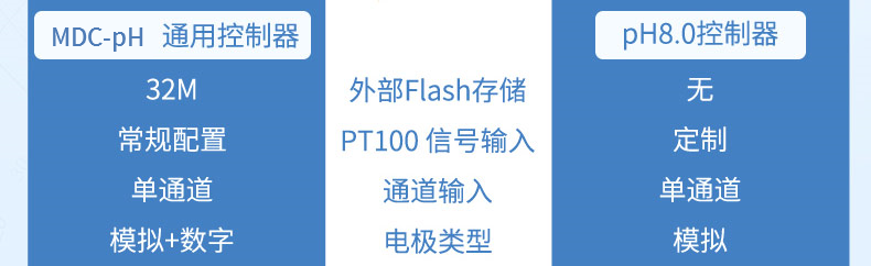 產品簡介